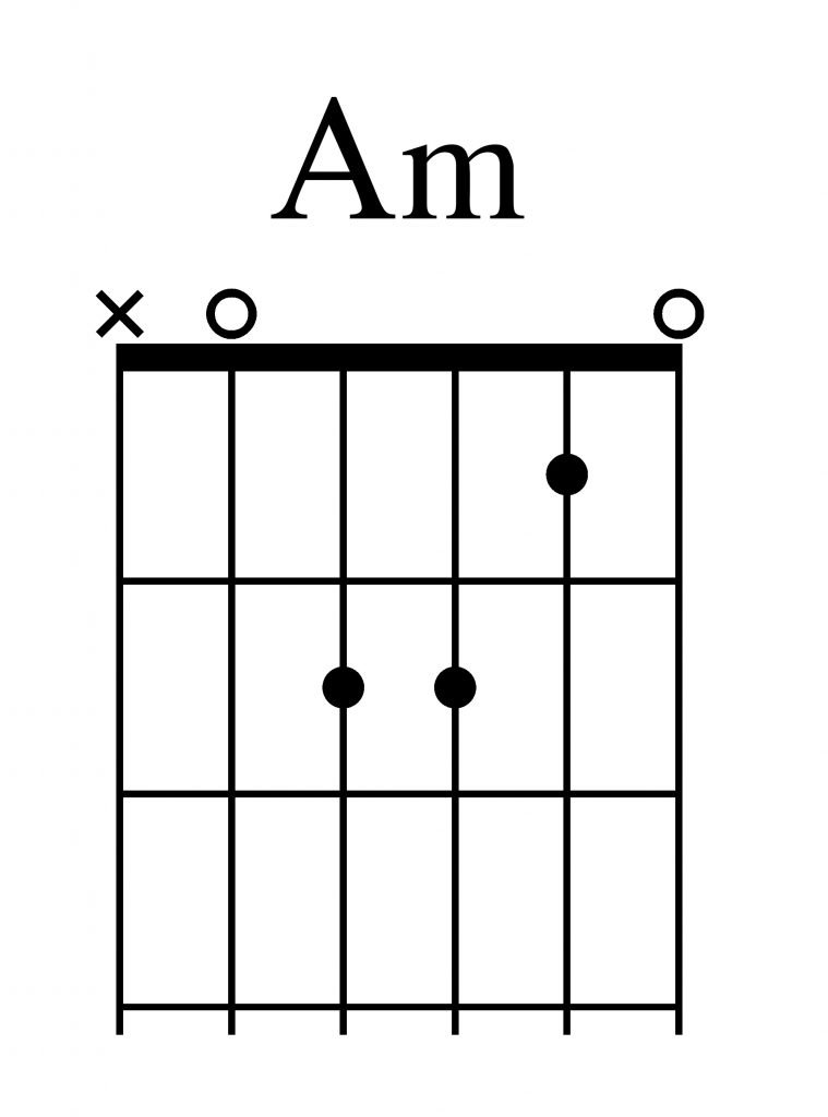 Chord Chart A minor chord