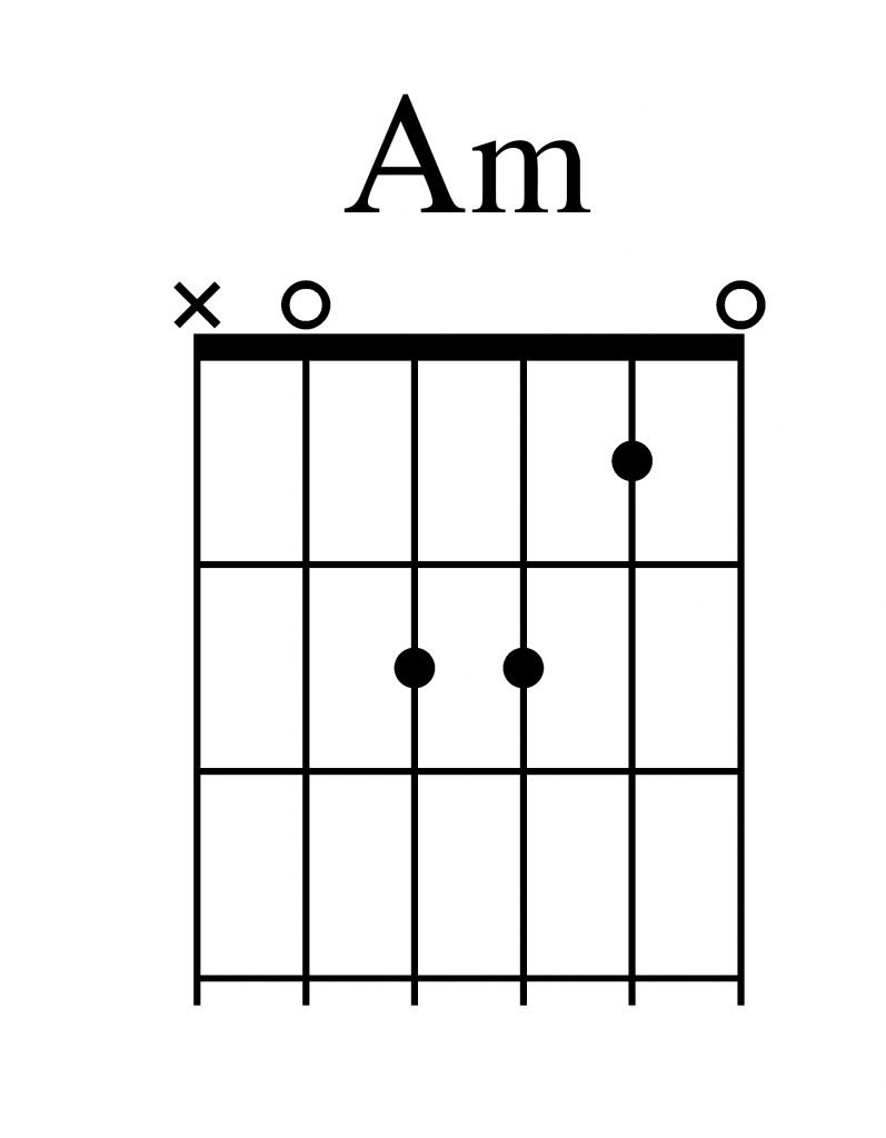 Chord Chart A minor without left hand fingers